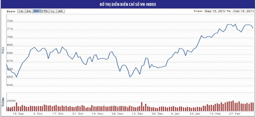 Cơ hội mua tốt ở blue-chips được ETF bán ròng