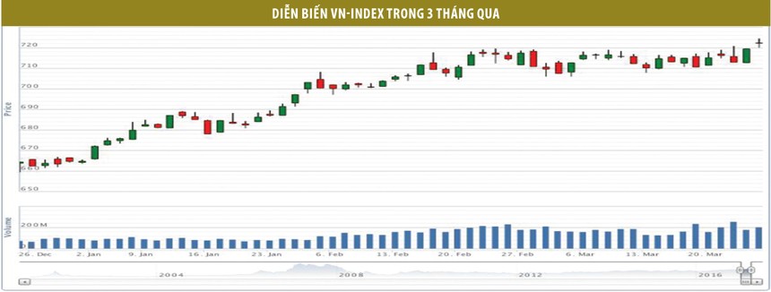 Vẫn lạc quan với cổ phiếu chứng khoán, bất động sản, vậy liệu xây dựng