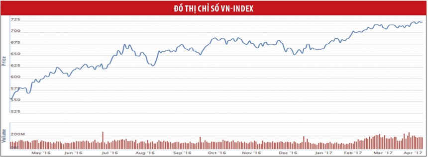 Thị trường “chạy đà” cho nhịp tăng mới