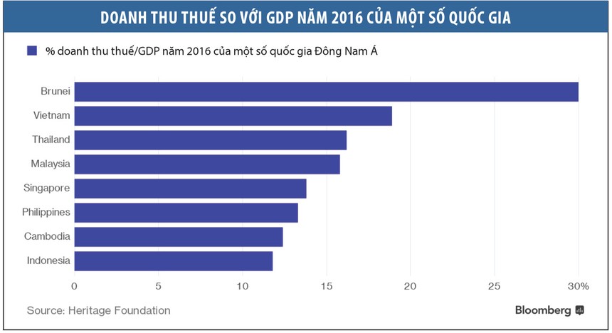 Philippines khó đạt mục tiêu khi thực hiện ân xá thuế