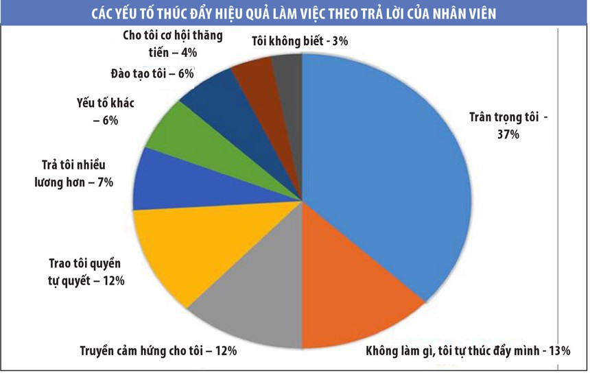 3 bí mật tạo nên “công ty tuyệt vời để làm việc”