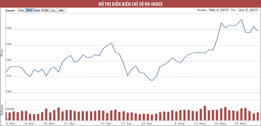 Chiến lược nắm giữ hiệu quả hơn lướt sóng thời gian tới