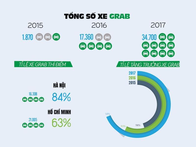 Thí điểm Grab theo mô hình sandbox: Ngổn ngang nhiều dấu hỏi