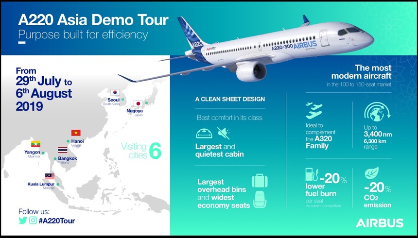 Airbus A220-300 trong tầm ngắm của các hãng hàng không Việt Nam