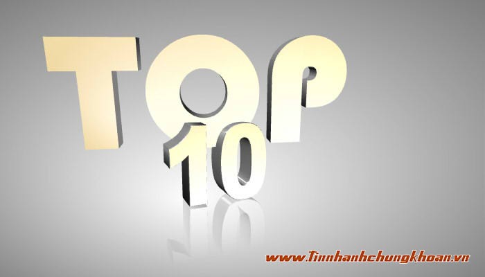 Top 10 cổ phiếu tăng/giảm tuần qua: Cổ phiếu vua tăng tốc