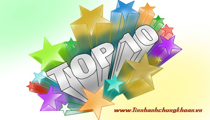 Top 10 cổ phiếu tăng/giảm tuần qua: Hết hiệu ứng nhóm ngành