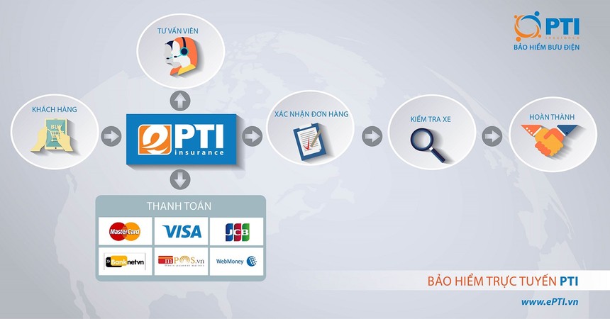 PTI: Chứng khoán VnDirect đăng ký mua 8 triệu cổ phiếu