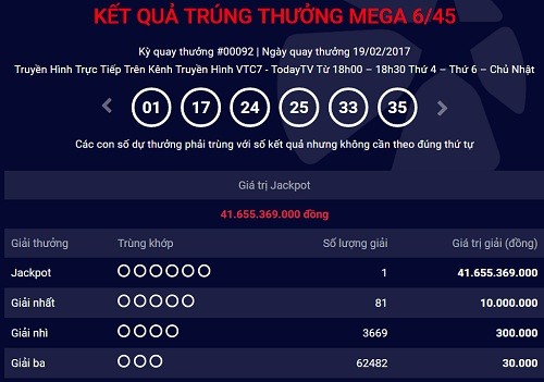 Thêm khách hàng trúng Jackpot hơn 41 tỷ đồng