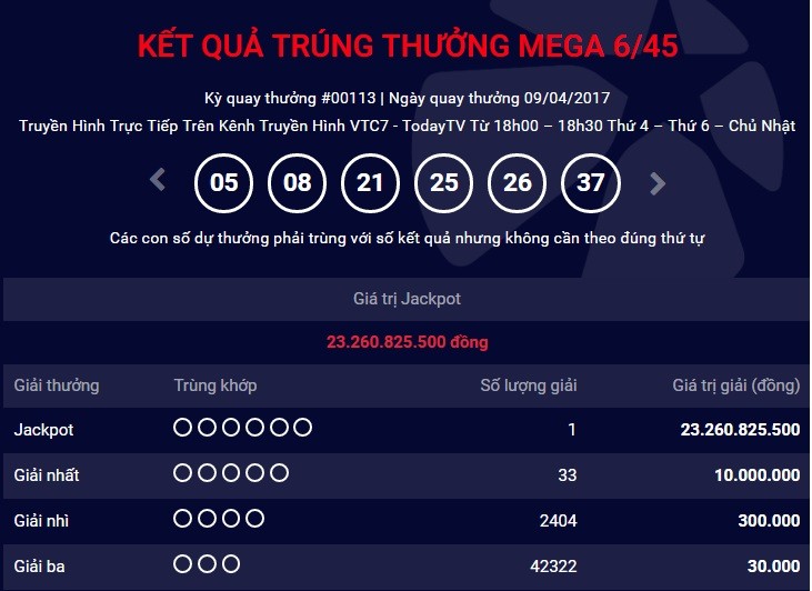 Thêm khách hàng trúng Jackpot hơn 23 tỷ đồng