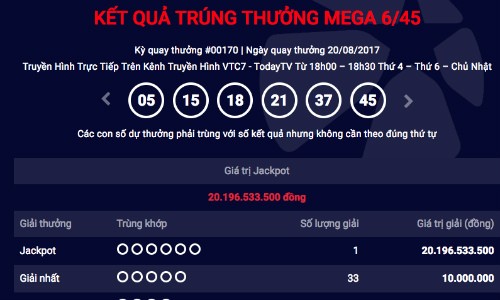 Kết quả quay thưởng kỳ 170 tối 20/8. 