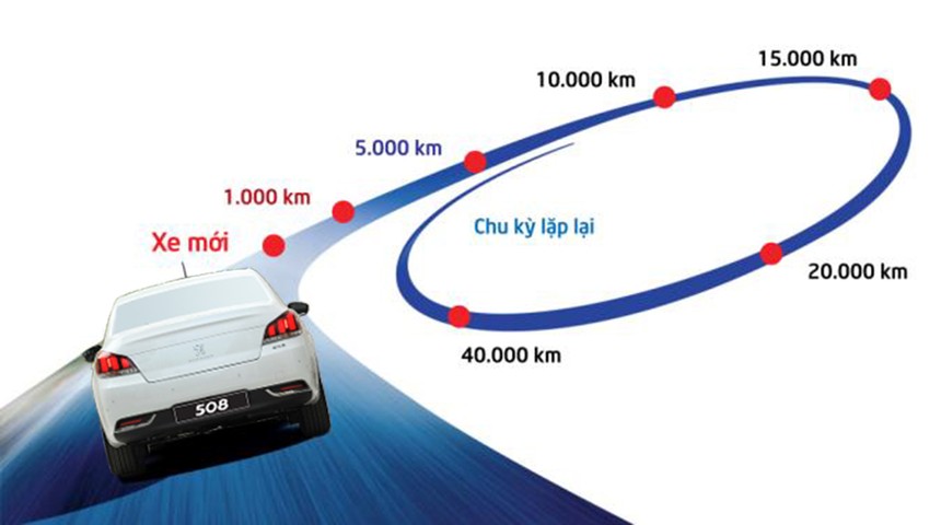 Ôtô bảo dưỡng định kỳ 5.000 km gồm những gì - tài xế Việt cần biết