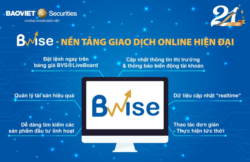 Mừng sinh nhật tuổi 21, BVSC nâng cấp nền tảng web trading mới