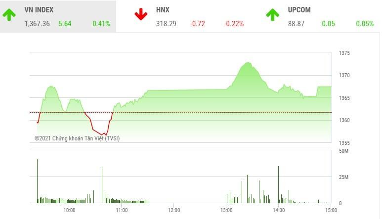 Giao dịch chứng khoán phiên chiều 15/6: Áp lực chốt lời cản bước VN-Index về đỉnh cũ