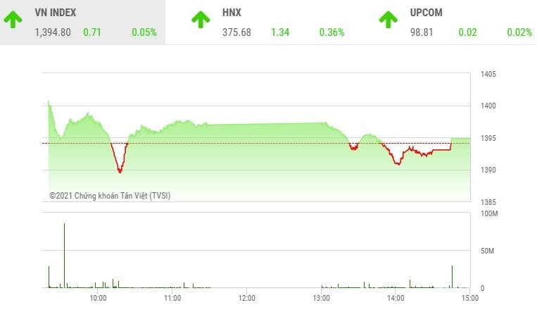 Giao dịch chứng khoán phiên chiều 12/10: VIC giúp VN-Index có phiên tăng thứ 7 liên tiếp