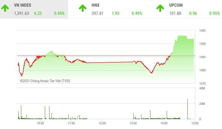 Giao dịch chứng khoán phiên chiều 26/10: Nhóm thép trở lại, VN-Index chưa thoát khỏi "vòng kim cô"