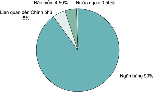 Cần minh bạch, đa dạng thị trường trái phiếu