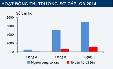 Nguồn: Cushman&Wakefield Việt Nam