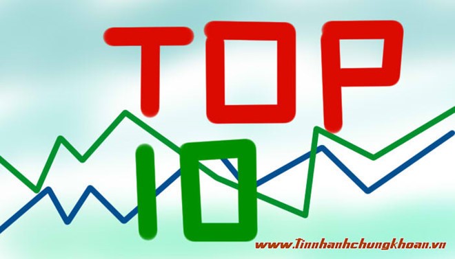 Top 10 cổ phiếu tăng/giảm mạnh nhất tuần: ROS vẫn tiếp tục tăng nóng