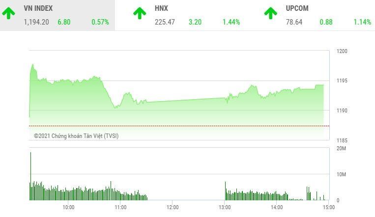 Giao dịch chứng khoán chiều 15/1: Dòng tiền cuồn cuộn, VN-Index vẫn chưa thể phá đỉnh