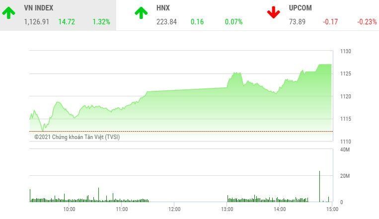 Giao dịch chứng khoán chiều 5/2: VN-Index lên cao, điểm nóng FLC