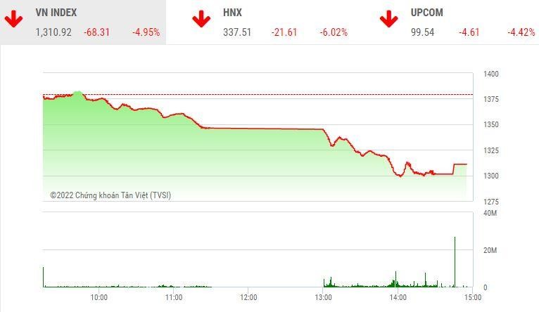 Giao dịch chứng khoán chiều 25/4: VN-Index lao thẳng đứng