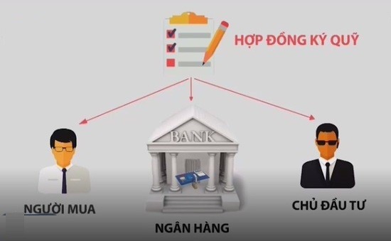 Ký quỹ - Hình thức giao dịch bất động sản an toàn.