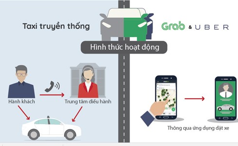 Grab hoạt động khác taxi truyền thống như thế nào (click vào hình để xem đầy đủ).