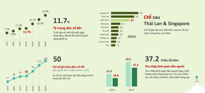 Y tế Việt Mỹ (AMV) chuyển dịch sang dịch vụ y tế: Đâu là lý do?