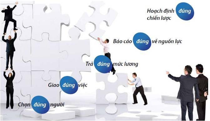 Giúp doanh nghiệp “lột xác” bằng phần mềm quản trị nhân sự EzHRM