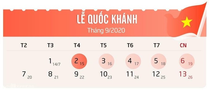 Nếu đề xuất của ngành du lịch được thông qua, người lao động sẽ được nghỉ 5 ngày dịp Quốc khánh, từ thứ tư đến hết tuần.