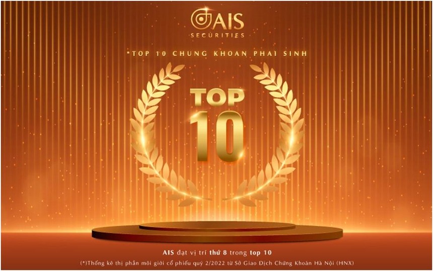 Chứng khoán AIS lần đầu lọt Top 10 thị phần môi giới phái sinh quý 2 trên HNX