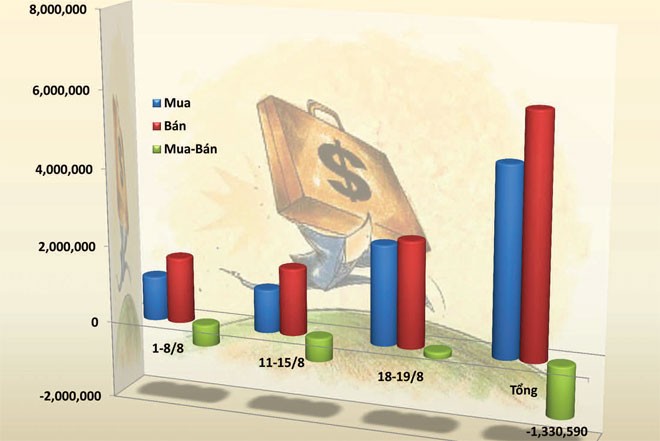 Lý giải khối ngoại bán ròng