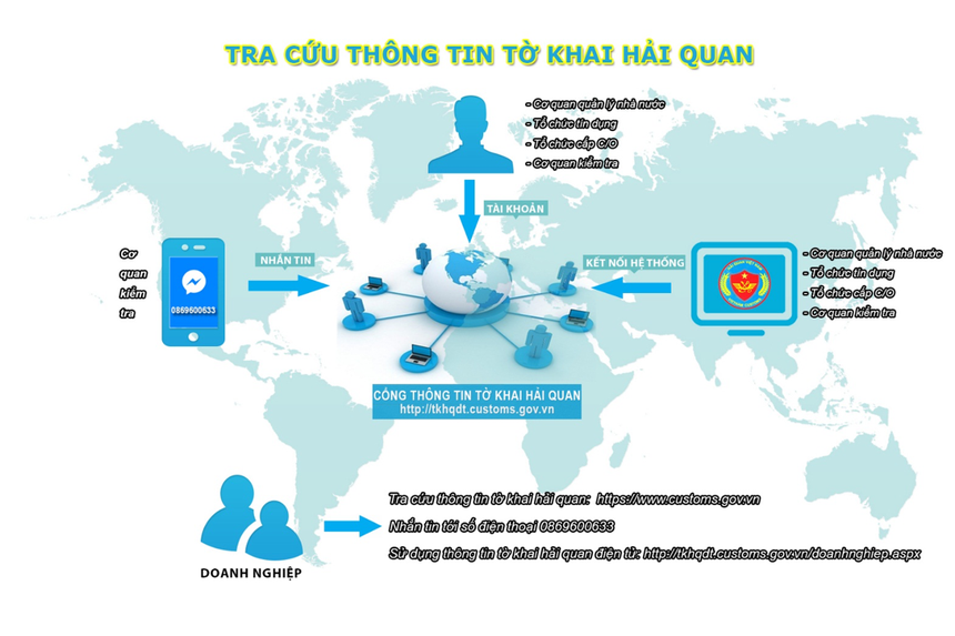 Sơ đồ tra cứu thông tin Công thông tin tờ khai điện tử.