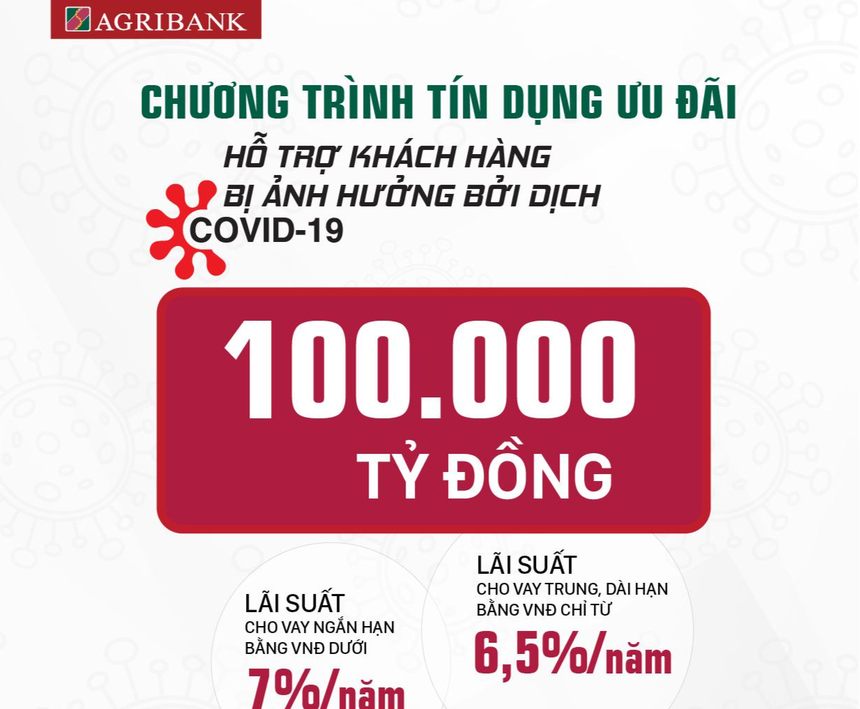 Agribank tăng gấp đôi quy mô gói tín dụng ưu đãi khách hàng bị ảnh hưởng bởi Covid-19