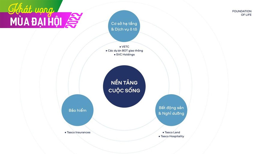 Hệ sinh thái Foundation of Life - Nền tảng cuộc sống của Tasco.