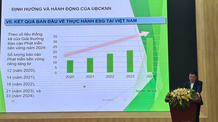 Một số doanh nghiệp áp dụng ESG một cách bị động và đối phó