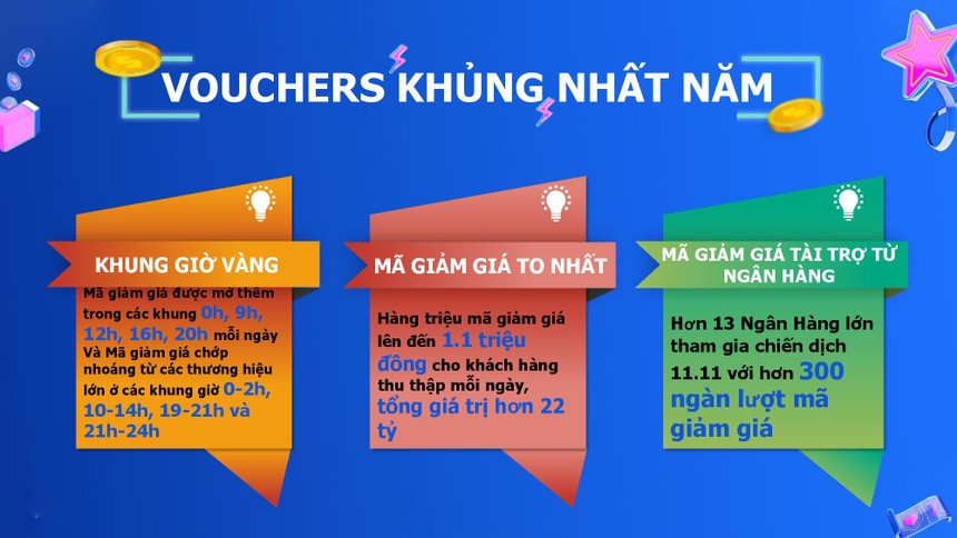 20.000 điện thoại thông minh được bán trong 2 giờ đầu tiên của lễ hội mua sắm 11.11 