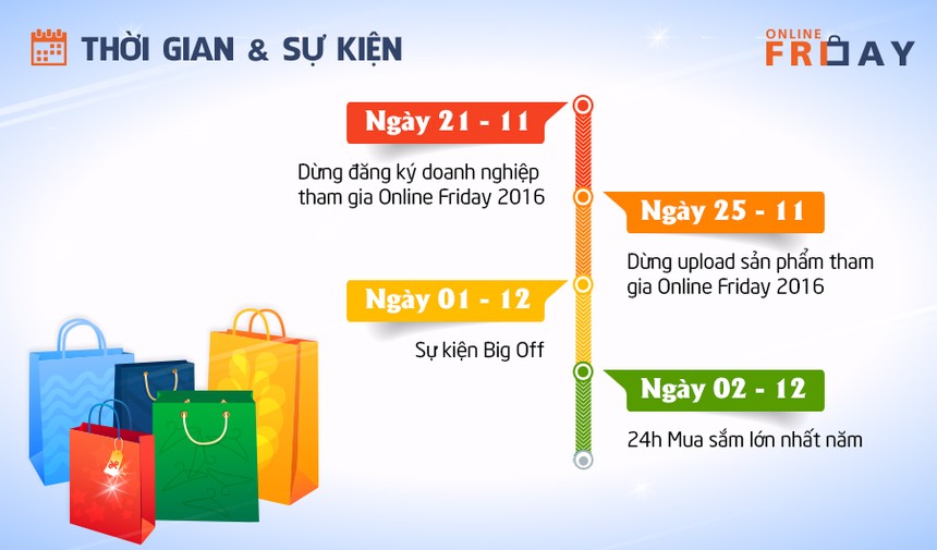 Ngày mua sắm trực tuyến Online Friday 2016 kỳ vọng đạt doanh số 1.000 tỷ đồng