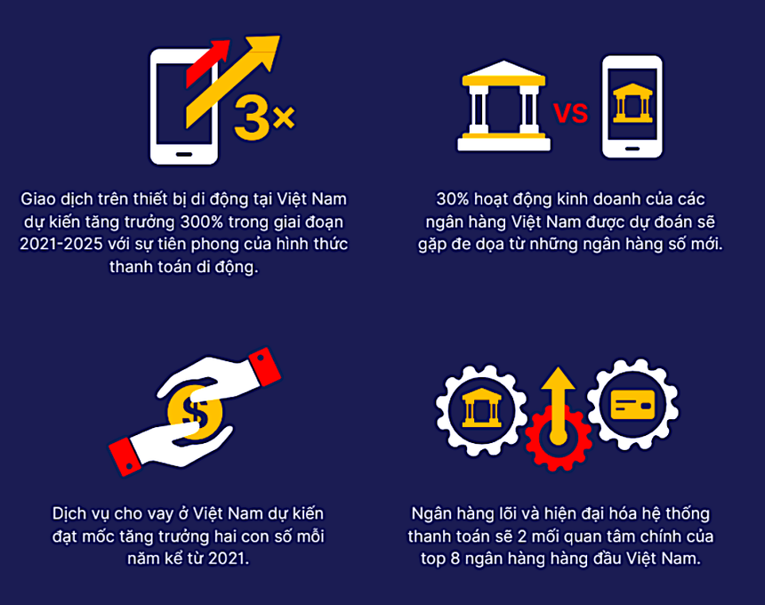 Một số dự báo nổi bật về ngành fintech và ngân hàng số tại Việt Nam đến 2025 (Nguồn: Backbase).