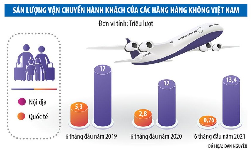 Sóng ngầm trong cạnh tranh giá vé hàng không nội địa