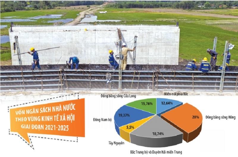 Ngân khoản 2,87 triệu tỷ đồng được xác định sẽ dành cho các dự án đầu tư công trung hạn giai đoạn 2021-2025, được phân cho các vùng, các dự án trọng điểm quốc gia, dự án có tính kết nối, có tác động liên vùng, góp phần thúc đẩy phát triển kinh tế - xã hội địa phương và cả nước. Ảnh: Phạm Hoàng. Đồ họa: Đan Nguyễn