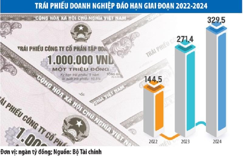 Cấp bách tìm lối thoát cho trái phiếu doanh nghiệp