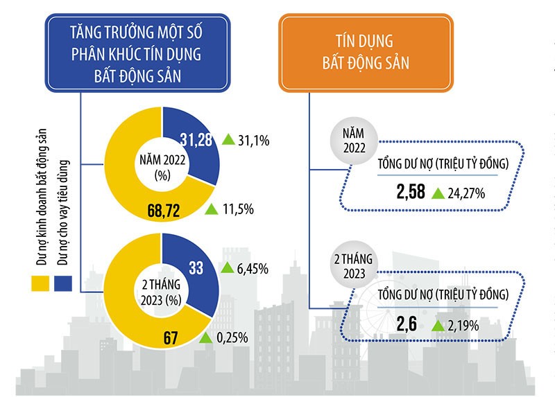 Dòng vốn bất động sản bước đầu khai thông trở lại 