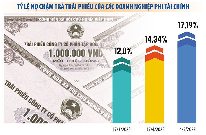 Ngân hàng tuần qua: Nguy cơ ngân hàng “bốc hơi” tài sản thế chấp, đề xuất giải pháp “gỡ” tín dụng bất động sản 