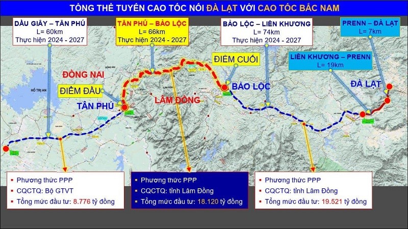 Bình đồ hướng tuyến cao tốc Dầu Giây - Liên Khương.