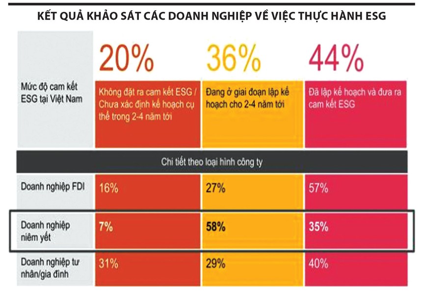 Thực hành ESG: “Nước đã đến chân”