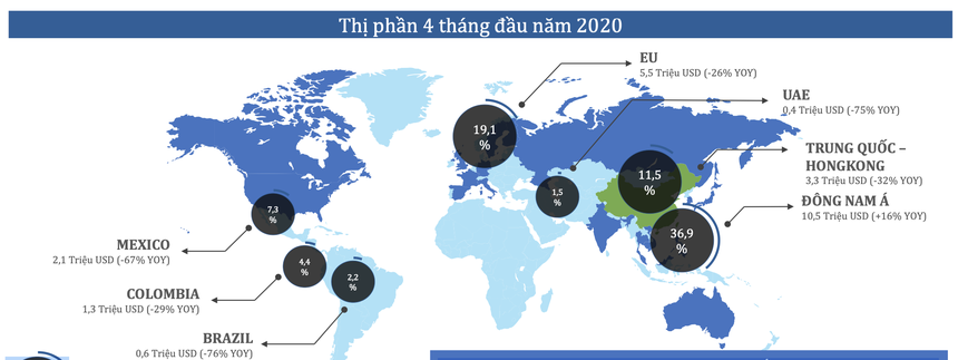 Tình hình xuất khẩu 4 tháng đầu năm vào các thị trường của ANV. Nguồn ANV