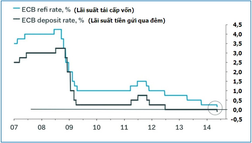 Đến hôm qua, thế giới chưa bao giờ thấy biểu đồ này