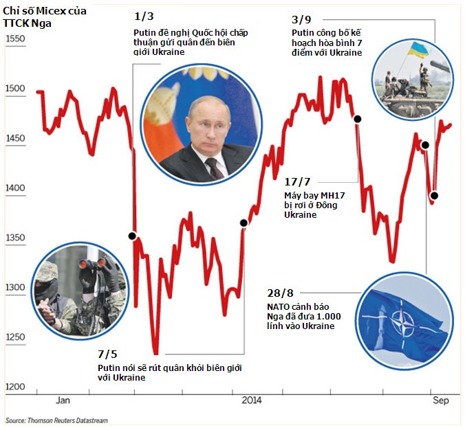 NĐT Nga cảnh giác với “diễn biến hòa bình” ở Ukraine