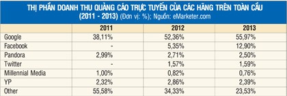 Facebook “bắt cá” tại Việt Nam